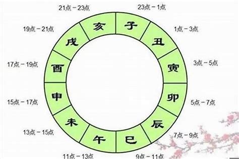 辰戌丑未天羅地網|八字災煞和天羅地網的查法及化解方法